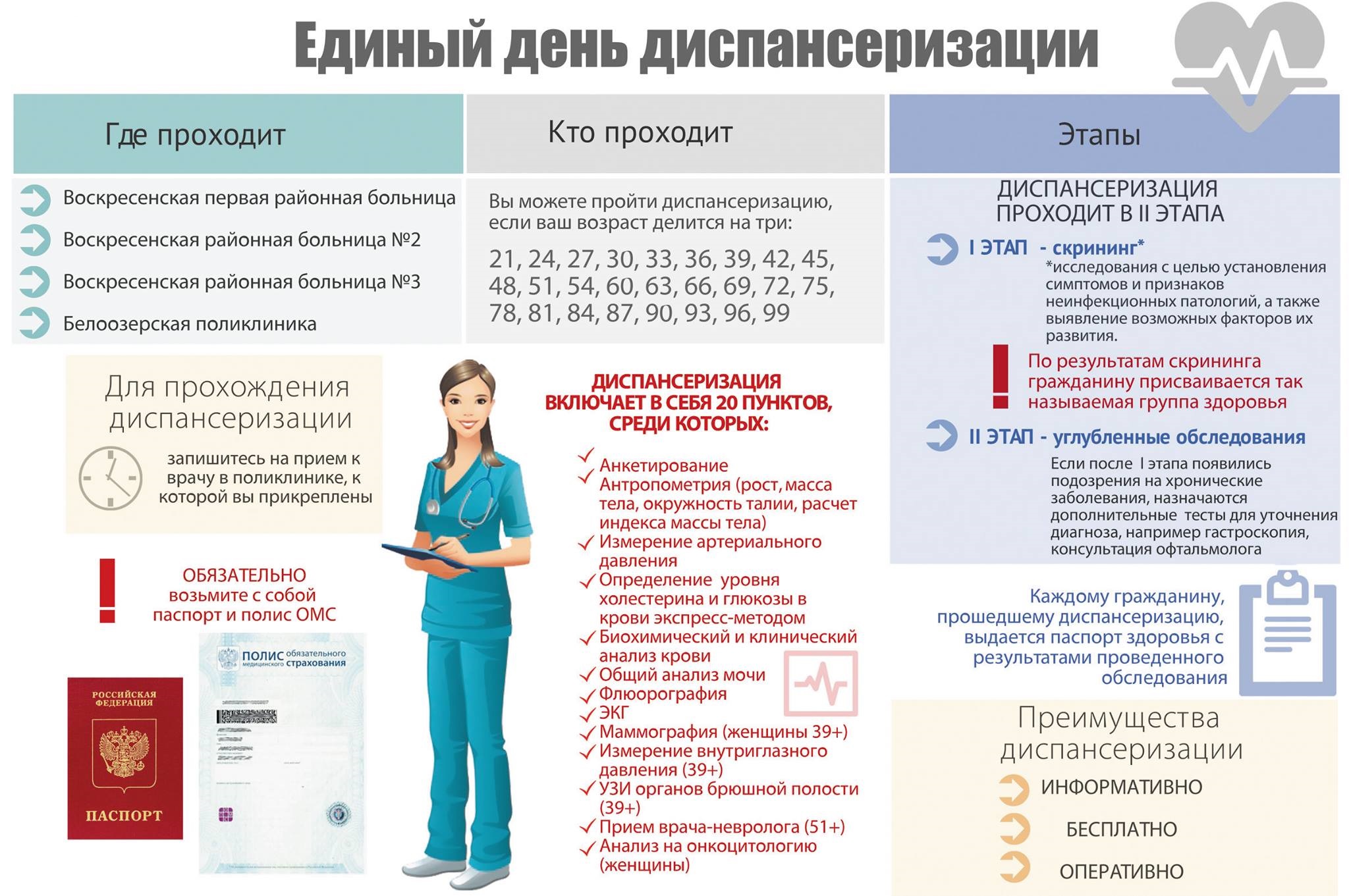 План прохождения диспансеризации